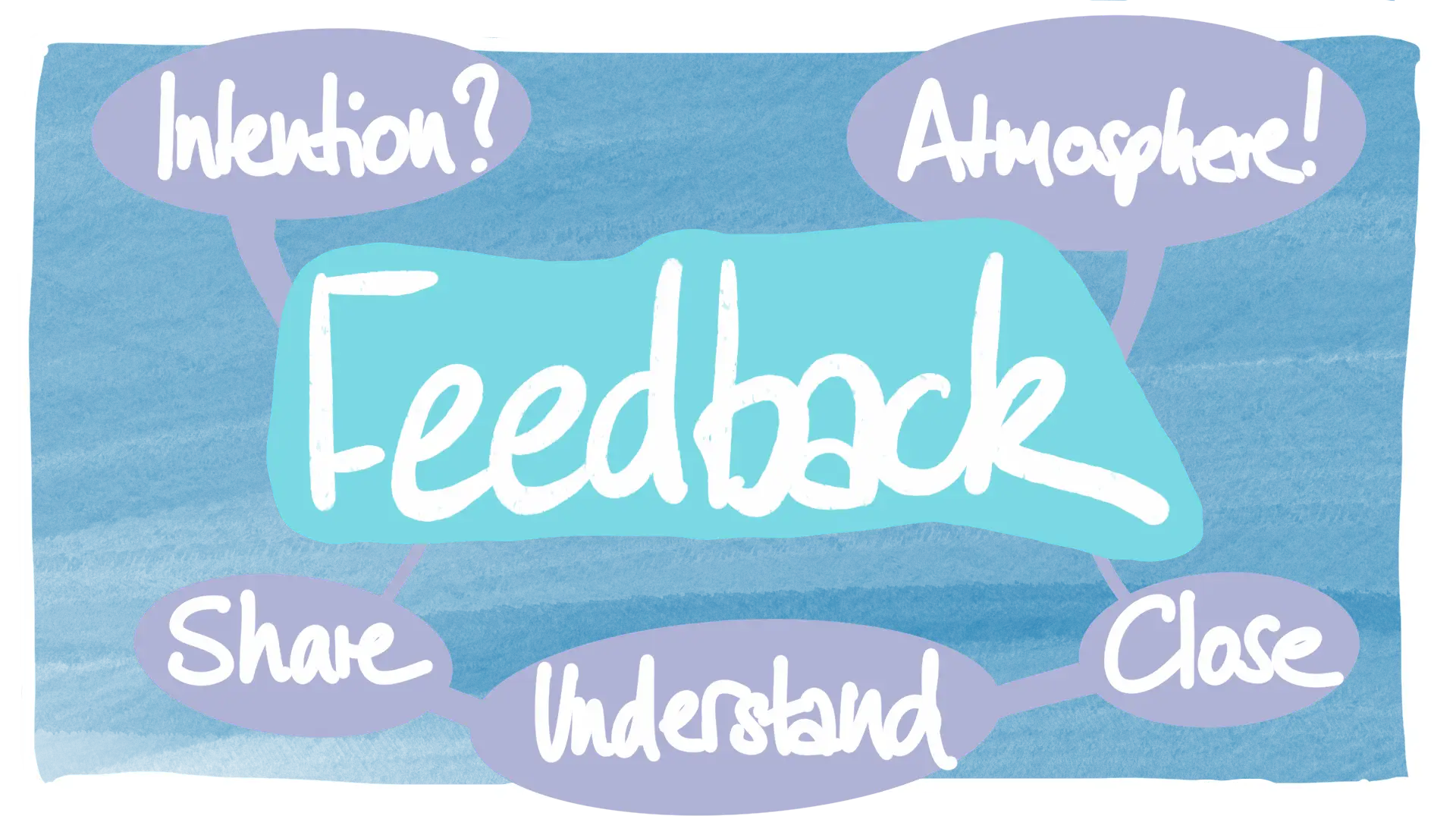 Graphic with words: Feedback - Intention? Atmosphere! Share > Understand > Close